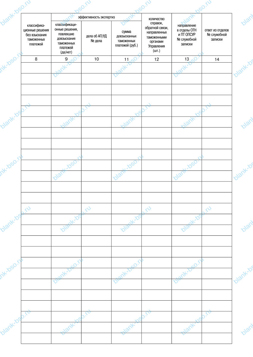 Журнал регистрации направлений в ЦЭКТУ образцов товара и сведений по ...