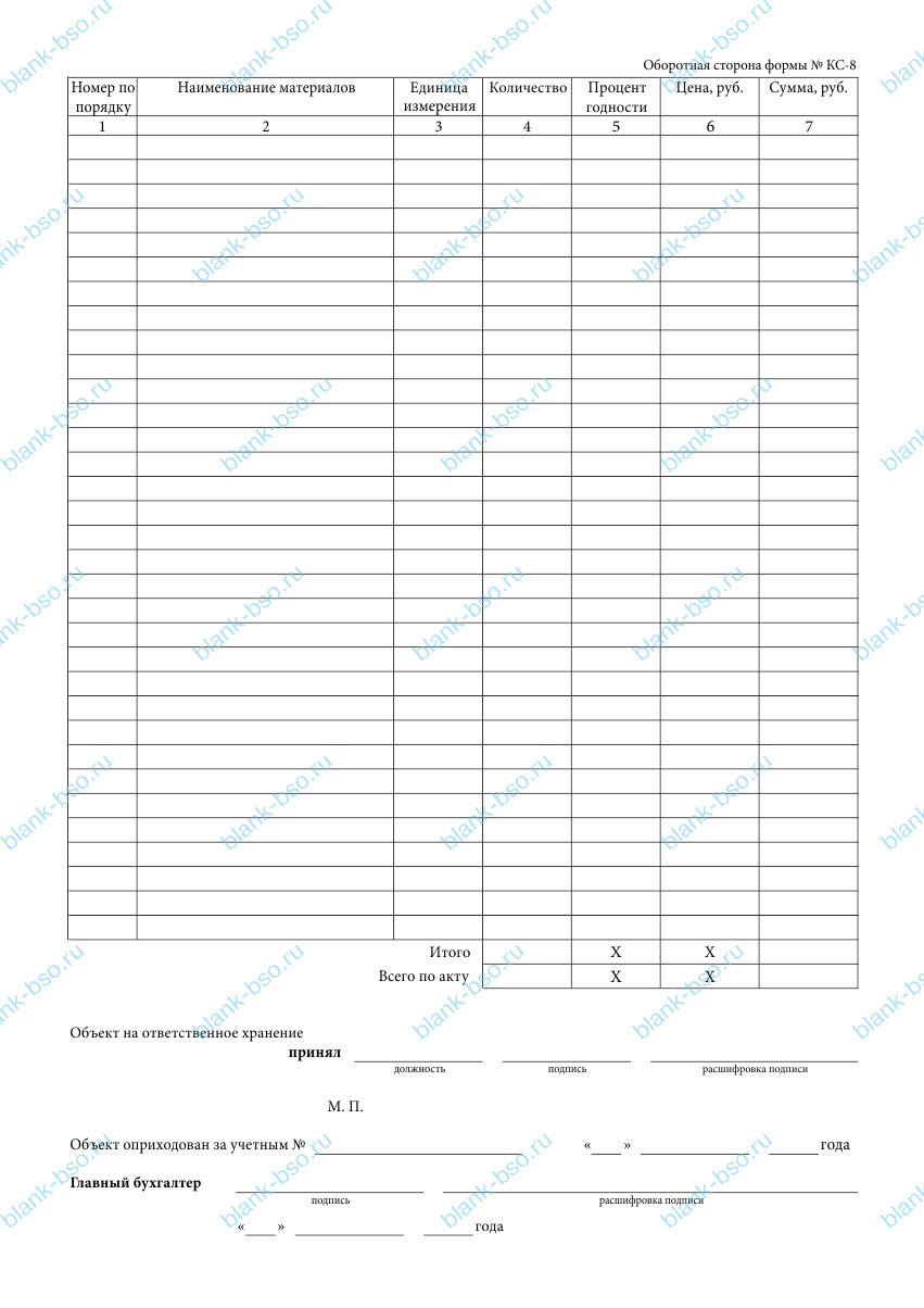 Акт о сдаче в эксплуатацию временного (нетитульного) сооружения ...