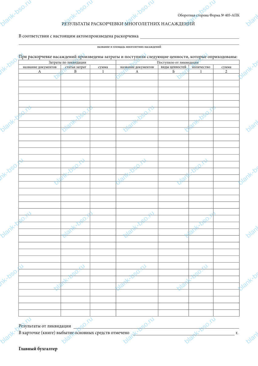 Акт на списание многолетних насаждений ~ Образец bs0987 ~ Бланки и ...