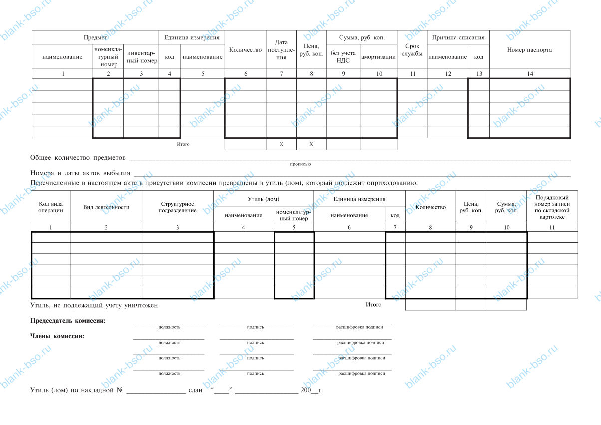 Акт на списание малоценных и быстроизнашивающихся предметов ~ Образец ...