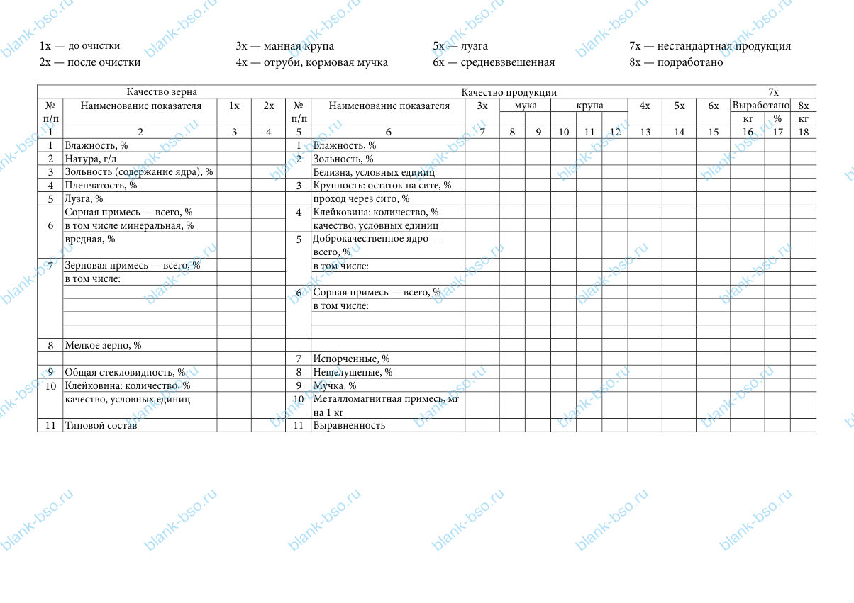 Акт о о зачистке производственного корпуса и результатах переработки ...