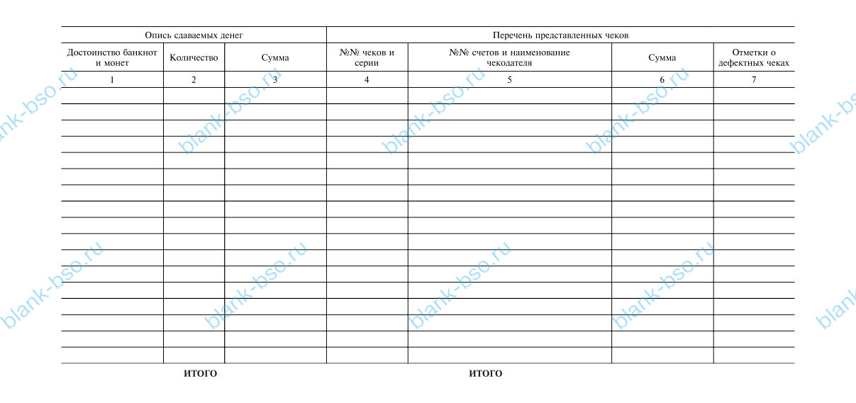 Препроводительная ведомость к сумке с рублевой денежной наличностью ...