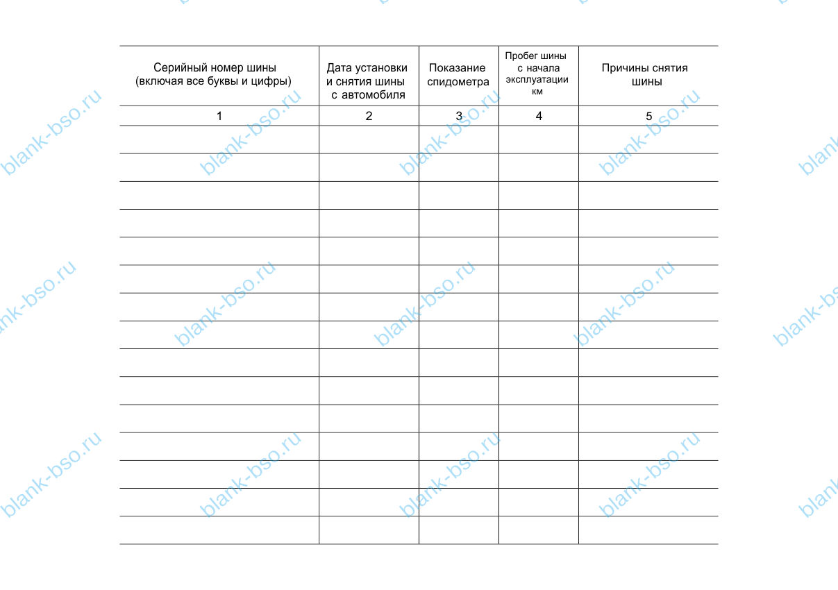 Карточка работы автомобильной шины