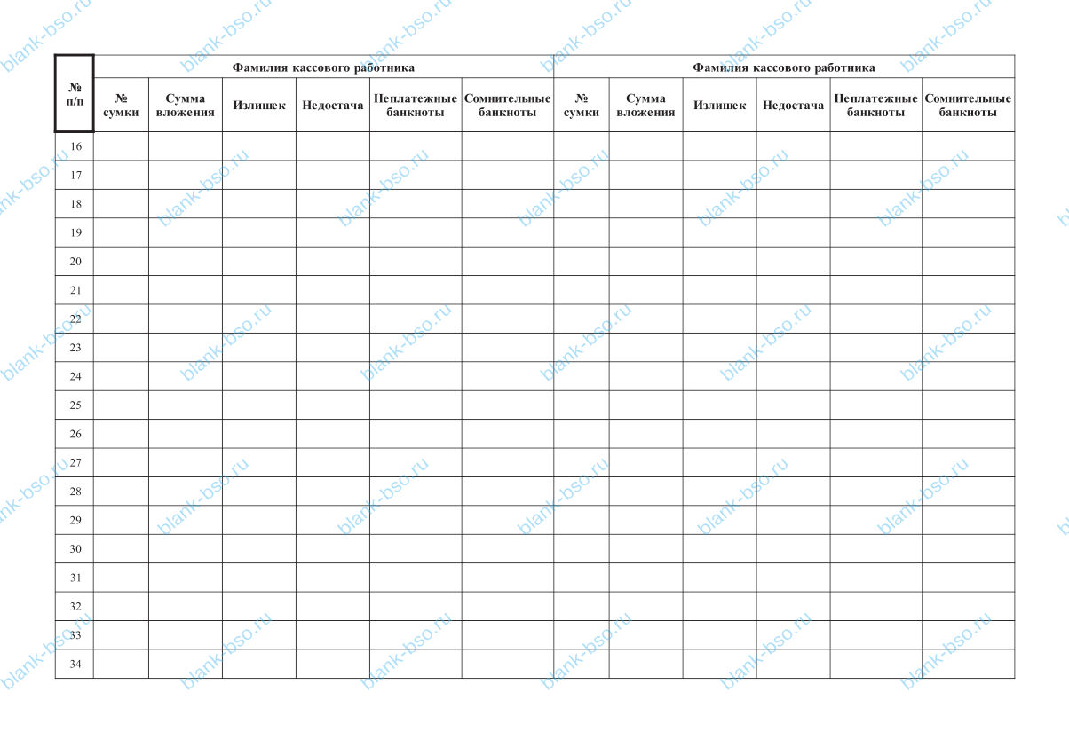Контрольная ведомость по пересчету денежной наличности ~ Образец bs1511 ...